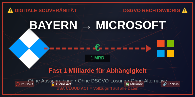Bayern Microsoft Cloud