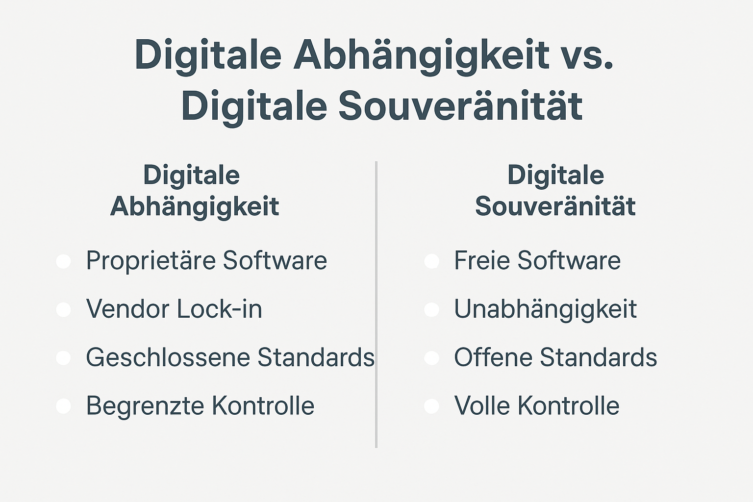 Digitale Abhängigkeit vs. Souveränität