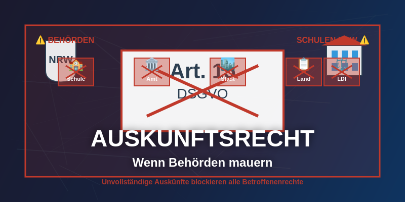 DSGVO Auskunftsrecht