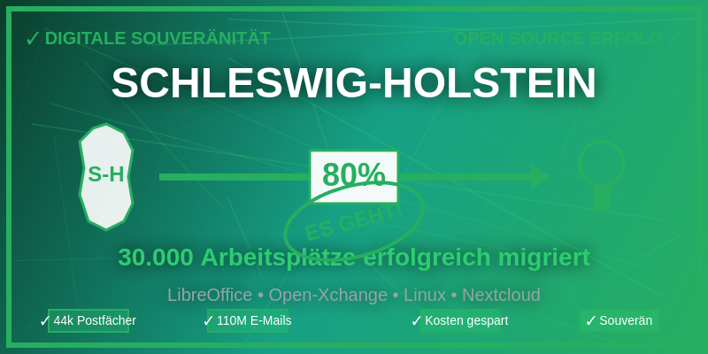 Schleswig-Holstein Open Source Erfolg
